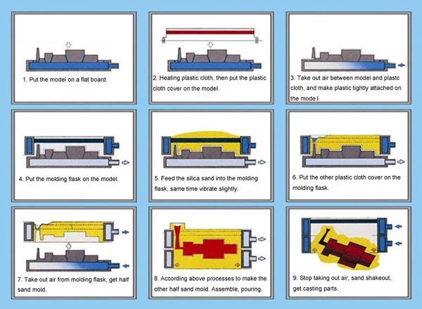 What is the Crusher Parts Vacuum Process Casting ?