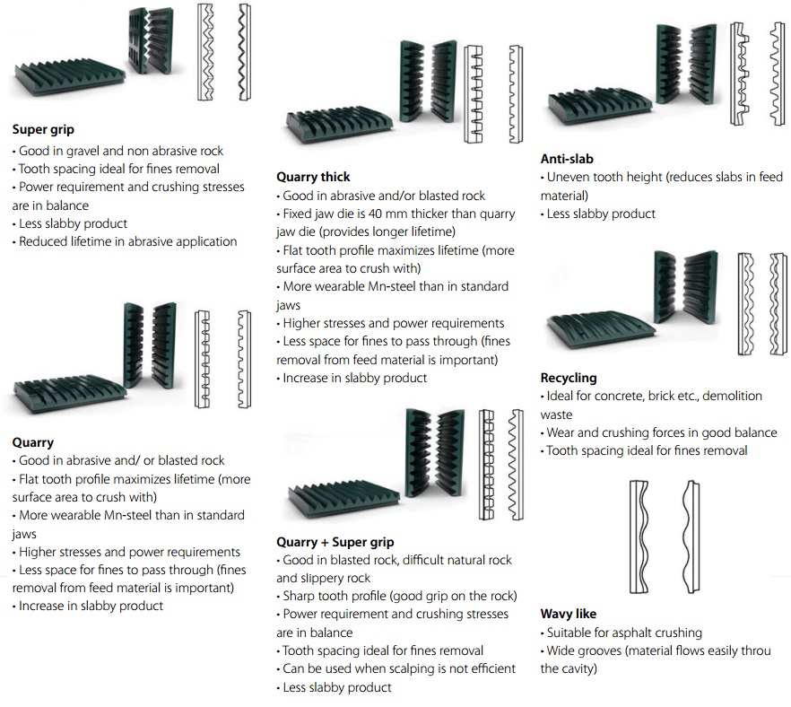 design-jaw-crusher-liners